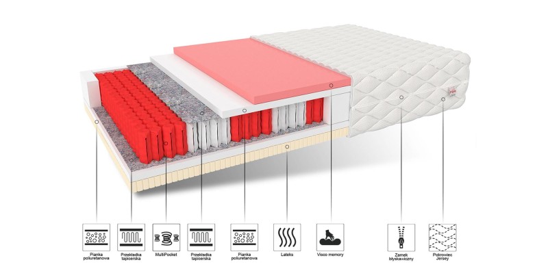 Materac multipocketowy COMFORT 120x200cm
