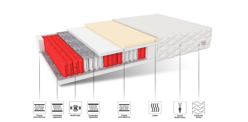 Materac multipocketowy RIMINI MAX 160x200cm