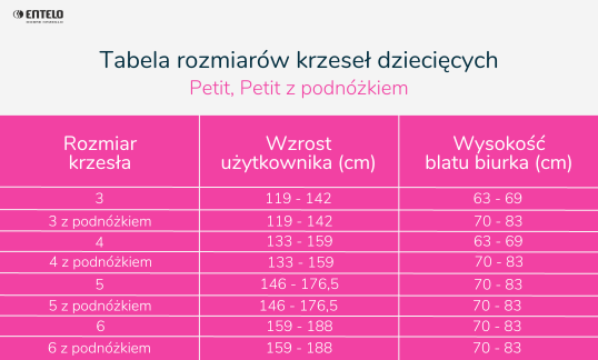 Krzesło dziecięce Petit z podnóżkiem wzrost 133-159 cm tkanina velvet podstawa szara